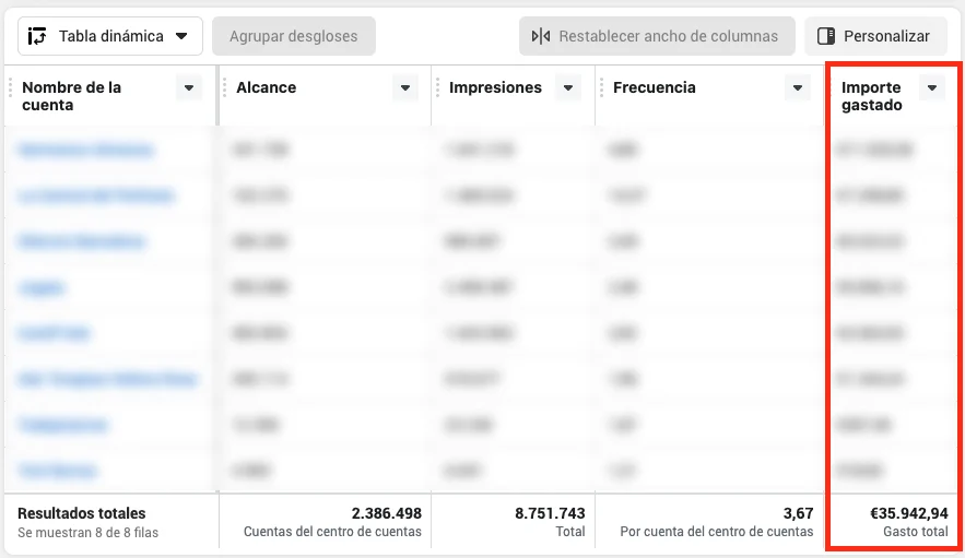 Tabla donde se muestra la cantidad de inversión en los últimos meses para campañas de Facebook Ads