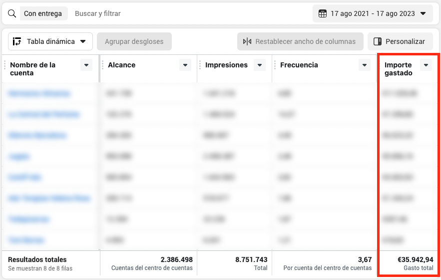 Tabla donde se muestra la cantidad de inversión en los últimos meses para campañas de Facebook Ads