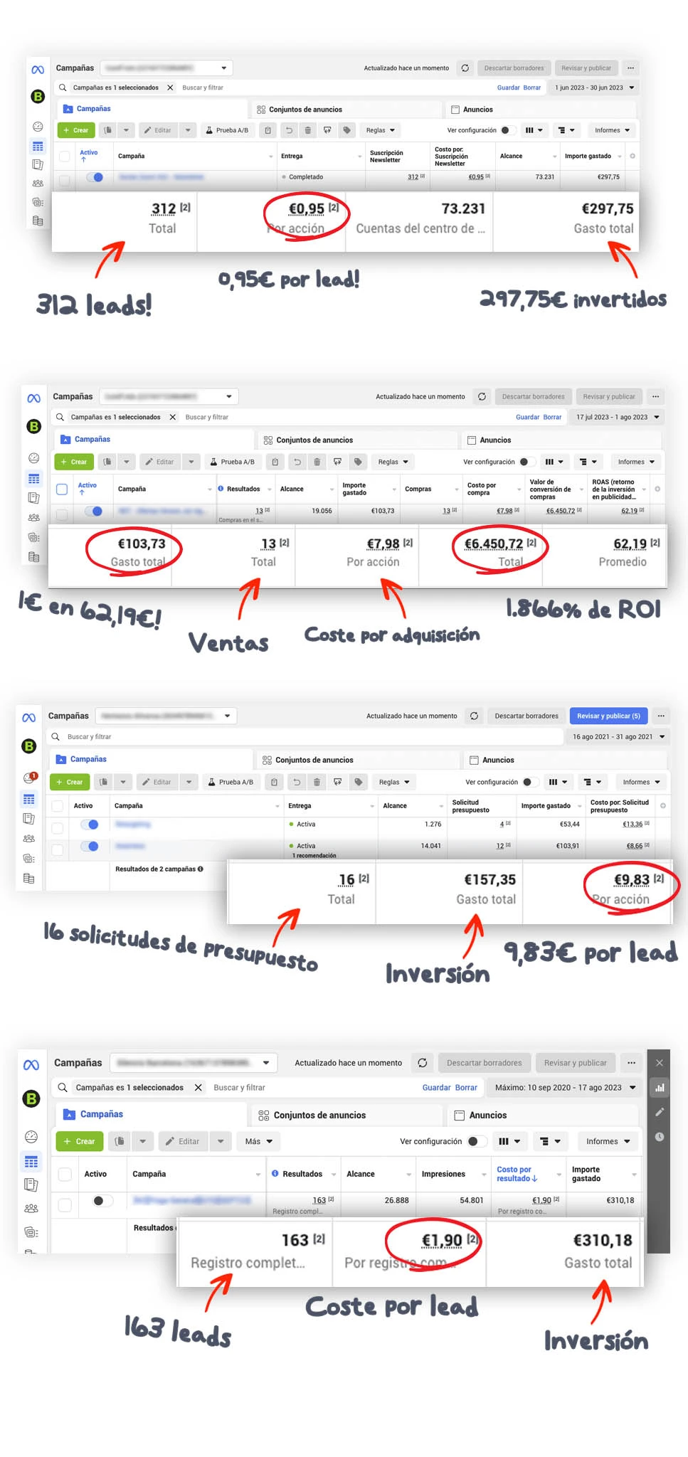 Resultados campañas Facebook Ads optimizadas para nuestros clientes BORRADS